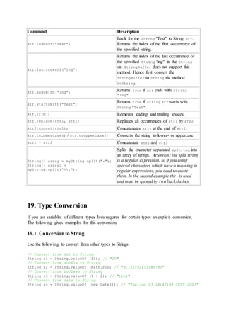 Command Description
str.indexOf("Test")
Look for the String "Test" in String str.
Returns the index of the first occurrence of
the specified string.
str.lastIndexOf("ing")
Returns the index of the last occurrence of
the specified String "ing" in the String
str. StringBuffer does not support this
method. Hence first convert the
StringBuffer to String via method
toString.
str.endsWith("ing") Returns true if str ends with String
"ing"
str.startsWith("Test")
Returns true if String str starts with
String "Test".
str.trim() Removes leading and trailing spaces.
str.replace(str1, str2) Replaces all occurrences of str1 by str2
str2.concat(str1); Concatenates str1 at the end of str2.
str.toLowerCase() / str.toUpperCase() Converts the string to lower- or uppercase
str1 + str2 Concatenate str1 and str2
String[] array = myString.split("-");
String[] array2 =
myString.split(".");
Splits the character separated myString into
an array of strings. Attention: the split string
is a regular expression, so if you using
special characters which have a meaning in
regular expressions, you need to quote
them. In the second example the . is used
and must be quoted by two backslashes.
19. Type Conversion
If you use variables of different types Java requires for certain types an explicit conversion.
The following gives examples for this conversion.
19.1. Conversion to String
Use the following to convert from other types to Strings
// Convert from int to String
String s1 = String.valueOf (10); // "10"
// Convert from double to String
String s2 = String.valueOf (Math.PI); // "3.141592653589793"
// Convert from boolean to String
String s3 = String.valueOf (1 < 2); // "true"
// Convert from date to String
String s4 = String.valueOf (new Date()); // "Tue Jun 03 14:40:38 CEST 2003"
 