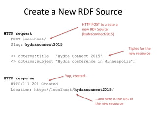HTTP request
POST localhost/
Slug: hydraconnect2015
<> dcterms:title “Hydra Connect 2015”.
<> dcterms:subject “Hydra conference in Minneapolis”.
HTTP response
HTTP/1.1 201 Created
Location: http://localhost/hydraconnect2015/
HTTP POST to create a
new RDF Source
(hydraconnect2015)
Triples for the
new resource
Yup, created…
…and here is the URL of
the new resource
Create a New RDF Source
 