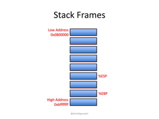 Stack Frames
Low Address
 0x0800000




                                  %ESP



                                  %EBP
High Address
    0xbfffffff

                 @johndegruyter
 