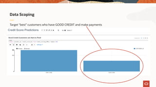 Target “best” customers who have GOOD CREDIT and make payments
Data Scoping
 