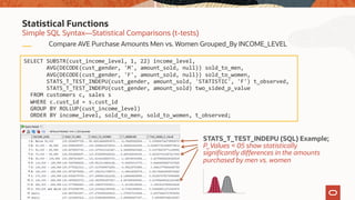 Simple SQL Syntax—Statistical Comparisons (t-tests)
Compare AVE Purchase Amounts Men vs. Women Grouped_By INCOME_LEVEL
Statistical Functions
SELECT SUBSTR(cust_income_level, 1, 22) income_level,
AVG(DECODE(cust_gender, 'M', amount_sold, null)) sold_to_men,
AVG(DECODE(cust_gender, 'F', amount_sold, null)) sold_to_women,
STATS_T_TEST_INDEPU(cust_gender, amount_sold, 'STATISTIC', 'F') t_observed,
STATS_T_TEST_INDEPU(cust_gender, amount_sold) two_sided_p_value
FROM customers c, sales s
WHERE c.cust_id = s.cust_id
GROUP BY ROLLUP(cust_income_level)
ORDER BY income_level, sold_to_men, sold_to_women, t_observed;
STATS_T_TEST_INDEPU (SQL) Example;
P_Values < 05 show statistically
significantly differences in the amounts
purchased by men vs. women
 