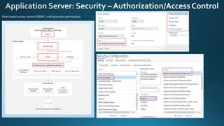 Role based access control (RBAC) with granular permissions
 