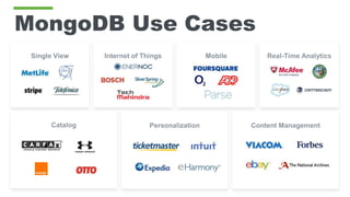MongoDB Use Cases
Single View Internet of Things Mobile Real-Time Analytics
Catalog Personalization Content Management
 
