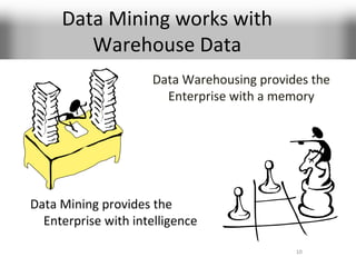 Data Mining works with Warehouse Data Data Warehousing provides the Enterprise with a memory Data Mining provides the Enterprise with intelligence 