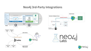 Introduction to Neo4j