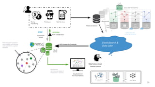 Neo4j Graph Data
Science
Neo4j
Database
Neo4j Bloom
 