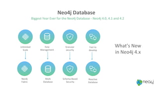 Introduction to Neo4j