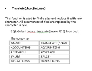 • Translate(char,find,new) 
This function is used to find a char and replace it with new 
character. All occurrences of find are replaced by the 
character in new. 
 