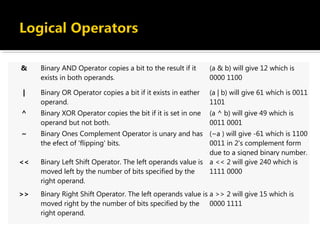 & Binary AND Operator copies a bit to the result if it
exists in both operands.
(a & b) will give 12 which is
0000 1100
| Binary OR Operator copies a bit if it exists in eather
operand.
(a | b) will give 61 which is 0011
1101
^ Binary XOR Operator copies the bit if it is set in one
operand but not both.
(a ^ b) will give 49 which is
0011 0001
~ Binary Ones Complement Operator is unary and has
the efect of 'flipping' bits.
(~a ) will give -61 which is 1100
0011 in 2's complement form
due to a signed binary number.
<< Binary Left Shift Operator. The left operands value is
moved left by the number of bits specified by the
right operand.
a << 2 will give 240 which is
1111 0000
>> Binary Right Shift Operator. The left operands value is
moved right by the number of bits specified by the
right operand.
a >> 2 will give 15 which is
0000 1111
 