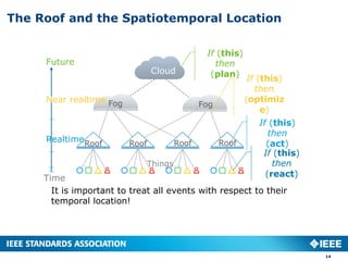 The Roof and the Spatiotemporal Location
14
It is important to treat all events with respect to their
temporal location!
If (this)
then
(react)
If (this)
then
(act)
If (this)
then
(optimiz
e)
If (this)
then
(plan)
Time
Realtime
Near realtime
Future
Things
Fog
Cloud
Roof
Fog
Roof Roof Roof
 
