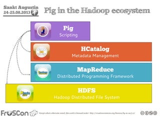 Sankt Augustin
24-25.08.2013 Pig in the Hadoop ecosystem
HDFS
Hadoop Distributed File System
MapReduce
Distributed Programming Framework
HCatalog
Metadata Management
Pig
Scripting
 