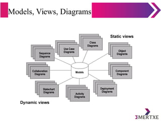 Models, Views, Diagrams
 