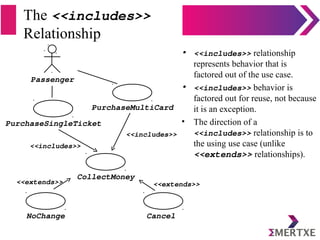 The <<includes>>
Relationship
• <<includes>> relationship
represents behavior that is
factored out of the use case.
• <<includes>> behavior is
factored out for reuse, not because
it is an exception.
• The direction of a
<<includes>> relationship is to
the using use case (unlike
<<extends>> relationships).
Passenger
PurchaseSingleTicket
PurchaseMultiCard
NoChange
<<extends>>
Cancel
<<extends>>
<<includes>>
CollectMoney
<<includes>>
 