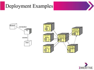 Deployment Examples
 