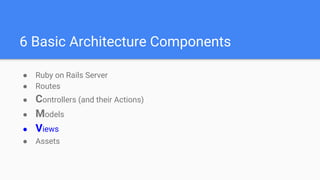 Tech Career Booster - Online Computer Programming School - techcareerbooster.com
6 Basic Architecture Components
● Ruby on Rails Server
● Routes
● Controllers (and their Actions)
● Models
● Views
● Assets
 