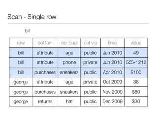 Scan - Single row

          bill

   row            col fam    col qual   col vis     time     value

   bill          attribute     age      public    Jun 2010    49

   bill          attribute   phone      private   Jun 2010 555-1212

   bill          purchases sneakers     public    Apr 2010   $100

  george         attribute     age      private   Oct 2009    38

  george         purchases sneakers     public    Nov 2009   $80

  george          returns      hat      public    Dec 2009   $30
 