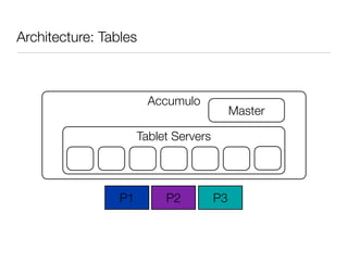 Architecture: Tables



                        Accumulo
                                            Master

                      Tablet Servers




                 P1        P2          P3
 