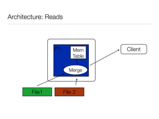 Architecture: Reads



                P1        Mem     Client
                          Table

                        Merge



        File1         File 2
 