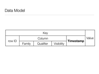 Data Model




                       Key
                   Column                              Value
 row ID                                    Timestamp
          Family   Qualiﬁer   Visibility
 