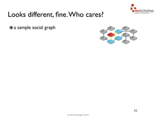 (c) Neo Technology, Inc 2014
Looks different, ﬁne.Who cares?
๏a sample social graph
35
 