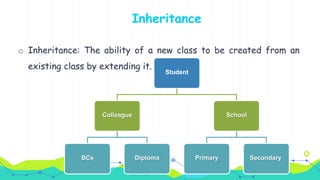 o Inheritance: The ability of a new class to be created from an
existing class by extending it.
Inheritance
Student
Colleague
BCs Diploma
School
Primary Secondary
 