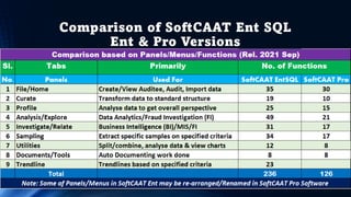 Comparison of SoftCAAT Ent SQL
Ent & Pro Versions
 