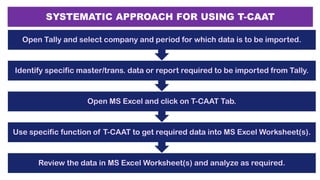 SYSTEMATIC APPROACH FOR USING T-CAAT
Review the data in MS Excel Worksheet(s) and analyze as required.
Use specific function of T-CAAT to get required data into MS Excel Worksheet(s).
Open MS Excel and click on T-CAAT Tab.
Identify specific master/trans. data or report required to be imported from Tally.
Open Tally and select company and period for which data is to be imported.
 