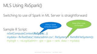 rxSetComputeContext(RxSpark(…))
mydata<-RxTextData("/data/admin.csv", fileSystem = RxHdfsFileSystem())
mylogIt <- rxLogit(admin~ gre + gpa + rank, data = mydata)
Using a Spark
compute context
Keep other code
unchanged
 