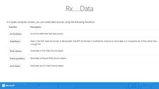 Rx…..Data
 