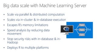 • Scale via parallel & distributed computation
• Scales via in-cluster & in-database execution
• Escapes R’s memory limitations
• Speed analysis by reducing data
movement
• Stop security risks with in-database & in-
Hadoop
• Deploys R to multiple platforms
f(x)
Task
Task
Task
 