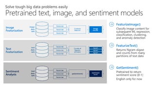 Intro to big data analytics using microsoft machine learning server with spark
