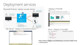 https://www.r-bloggers.com/deploying-a-car-price-model-using-
r-and-azureml/
 