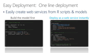 • Easily create web services from R scripts & models
Build the model first Deploy as a web service instantly
 