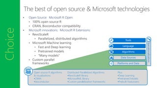 Choice • Open Source: Microsoft R Open:
• Microsoft innovations: Microsoft R Extensions:
Distributed Parallelized Algorithms:
•RevoScaleR library
•MicrosoftML library
•Custom parallelization frameworks
Open source R algorithms
& visualizations:
•CRAN
•bioconductor
Plus:
•Deep Learning
•Pretrained Models
•Prebuilt Featurizers
Platforms and Data
Tools
Language
Algorithms
Data Sources
Operationalization
 