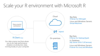 Intro to big data analytics using microsoft machine learning server with spark