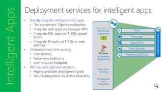 IntelligentApps
• Directly integrate intelligence into apps.
• Streamlined real-time scoring:
• Web Services operationalization
Platforms and Data
Tools
Language
Algorithms
Data Sources
Operationalization
Mrsdeploy
RESTful API
deployment
Real-Time
Scoring
Visualization
Tool
Integration
In-database
deployment
 