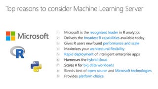 recognized leader
broadest R capabilities
performance and scale
architectural flexibility
Rapid deployment
Harnesses the hybrid cloud
Scales R for big data workloads
Blends best of open source and Microsoft technologies
platform choice
 