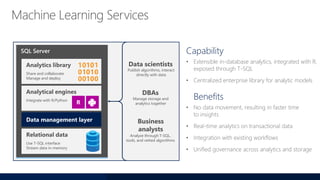Capability
• Extensible in-database analytics, integrated with R,
exposed through T-SQL
• Centralized enterprise library for analytic models
Benefits
SQL Server
Analytical engines
Integrate with R/Python
Data management layer
Relational data
Use T-SQL interface
Stream data in-memory
Analytics library
Share and collaborate
Manage and deploy
R
Data scientists
Business
analysts
Publish algorithms, interact
directly with data
Analyze through T-SQL,
tools, and vetted algorithms
DBAs
Manage storage and
analytics together
Machine Learning Services
 