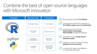 Intro to big data analytics using microsoft machine learning server with spark