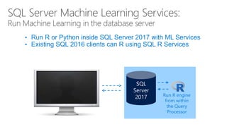 • Run R or Python inside SQL Server 2017 with ML Services
• Existing SQL 2016 clients can R using SQL R Services
SQL
Server
2017 Run R engine
from within
the Query
Processor
 