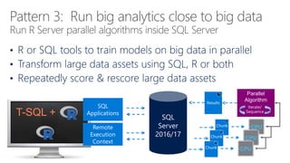 Large Data Sets in Chunks
Remote
Execution
Context
Results
Parallel
Worker
Tasks
Parallel
Algorithm
Iterate/
Sequence
SQL
ApplicationsT-SQL + SQL
Server
2016/17
 