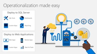 Use familiar T-SQL
stored procedures to
invoke R scripts from
your application
 