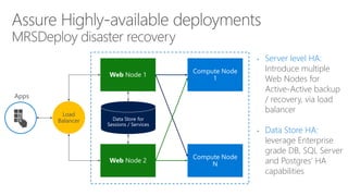 Load
Balancer
• Server level HA:
Introduce multiple
Web Nodes for
Active-Active backup
/ recovery, via load
balancer
• Data Store HA:
leverage Enterprise
grade DB, SQL Server
and Postgres’ HA
capabilities
 