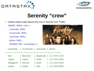 Serenity “crew” 
● Create a table to store data for the crew of “Serenity” from “Firefly.” 
CREATE TABLE crew ( 
crewname TEXT, 
firstname TEXT, 
lastname TEXT, 
phone TEXT, 
PRIMARY KEY (crewname)); 
crewname | firstname | lastname | phone 
­­­­­­­­­­­­­­­­­­­­­­­­­­­­­­­­­­­­­­­­­­­­­­­­Mal 
| Malcolm | Reynolds | 111­555­1234 
Jayne | Jayne | Cobb | 111­555­3464 
Sheppard | Derial | Book | 111­555­2349 
Simon | Simon | Tam | 111­555­8899 
 