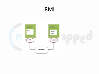 RMI
 