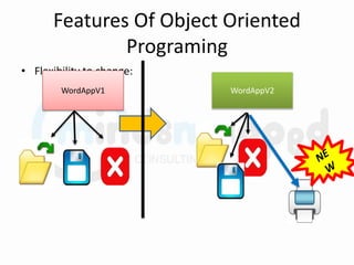 Features Of Object Oriented
Programing
• Flexibility to change:
WordAppV1
WordAppV2
 