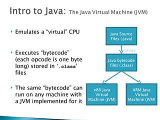   Emulates a “virtual” CPU             Java Source
                                         Files (.java)


    Executes “bytecode”
                                                javac


    (each opcode is one byte            Java bytecode
    long) stored in ‘.class’             files (.class)

    files

   The same “bytecode” can      x86 Java            ARM Java
    run on any machine with       Virtual             Virtual
                               Machine (JVM)       Machine (JVM)
    a JVM implemented for it
 