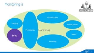 41
Monitoring
Telemetry
Alerts
Persistence
Learning
Visualization
Logging
Notifications
Monitoring is
Snap
 