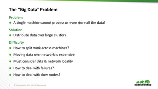 2 ©	Hortonworks	Inc.	2011	–2016.	All	Rights	Reserved
The	“Big	Data”	Problem
Ã A	single	machine	cannot	process	or	even	store	all	the	data!
Problem
Solution
Ã Distribute	data	over	large	clusters
Difficulty
Ã How	to	split	work	across	machines?
Ã Moving	data	over	network	is	expensive
Ã Must	consider	data	&	network	locality
Ã How	to	deal	with	failures?
Ã How	to	deal	with	slow	nodes?
 