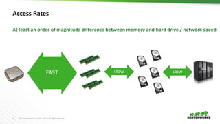 4 ©	Hortonworks	Inc.	2011	–2016.	All	Rights	Reserved
Access	Rates
At	least	an	order	of	magnitude	difference	between	memory	and	hard	drive	/	network	speed
FAST slow slow
 